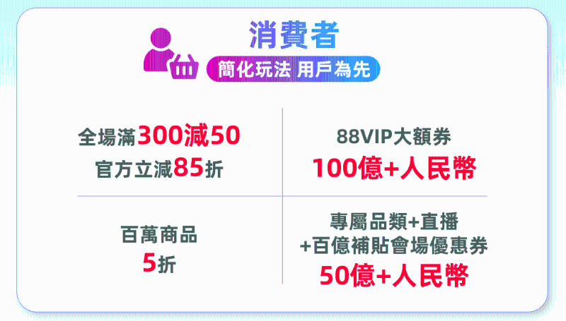 官方立减15%、满300元减50元优惠维持